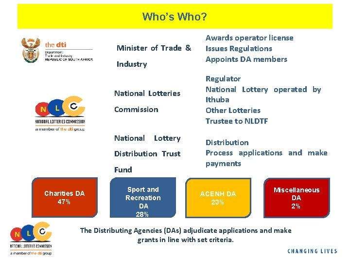 Who’s Who? Minister of Trade & Industry National Lotteries Commission National Lottery Distribution Trust