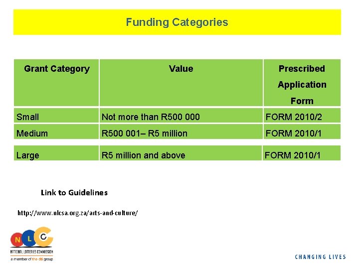 Funding Categories Grant Category Value Prescribed Application Form Small Not more than R 500