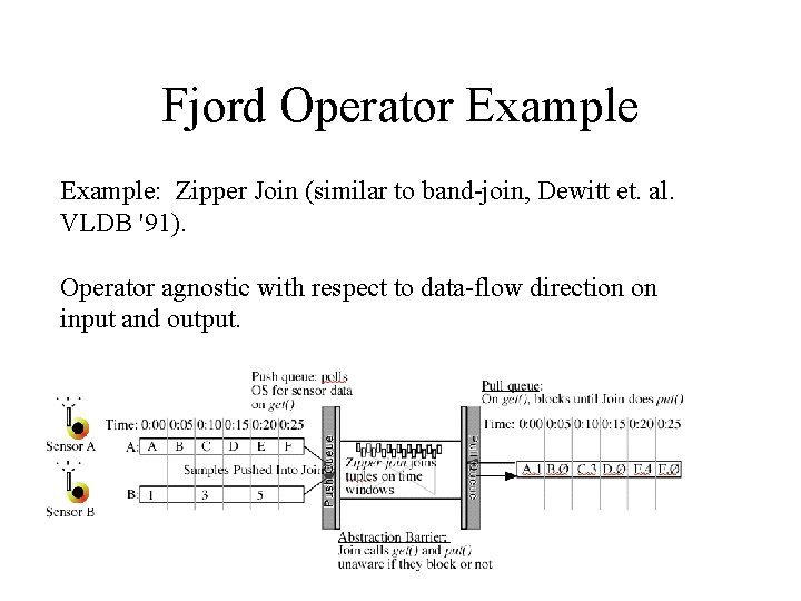 Fjord Operator Example: Zipper Join (similar to band-join, Dewitt et. al. VLDB '91). Operator