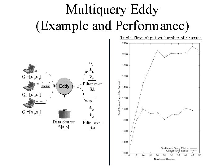 Multiquery Eddy (Example and Performance) Tuple Throughput vs Number of Queries 