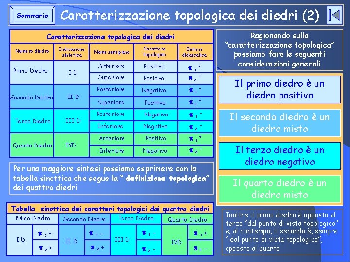 Caratterizzazione topologica dei diedri (2) Sommario Caratterizzazione topologica dei diedri Numero diedro Primo Diedro