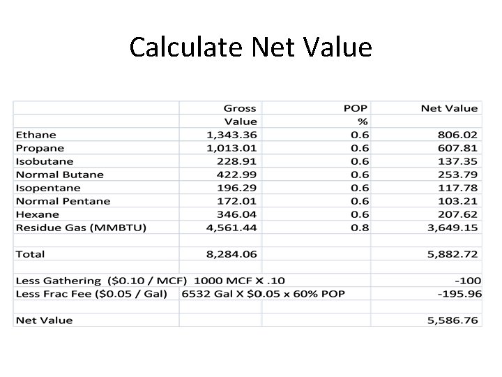 Calculate Net Value 