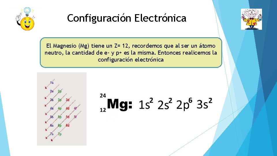 Configuración Electrónica El Magnesio (Mg) tiene un Z= 12, recordemos que al ser un