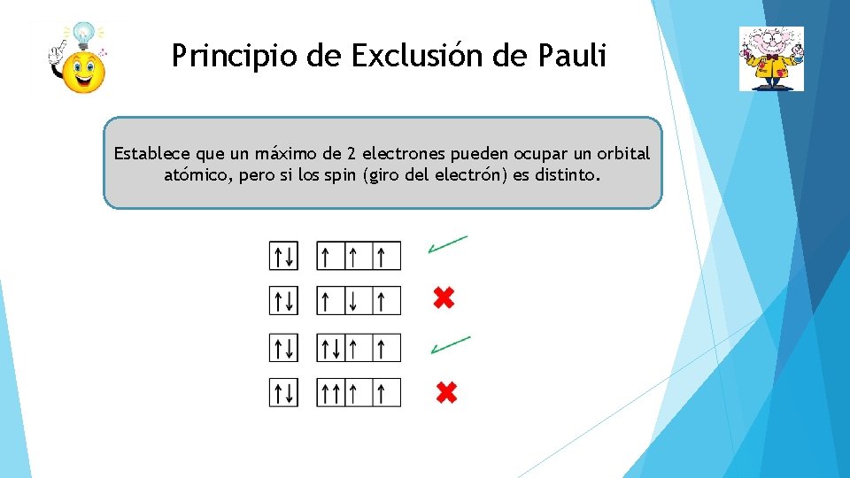 Principio de Exclusión de Pauli Establece que un máximo de 2 electrones pueden ocupar