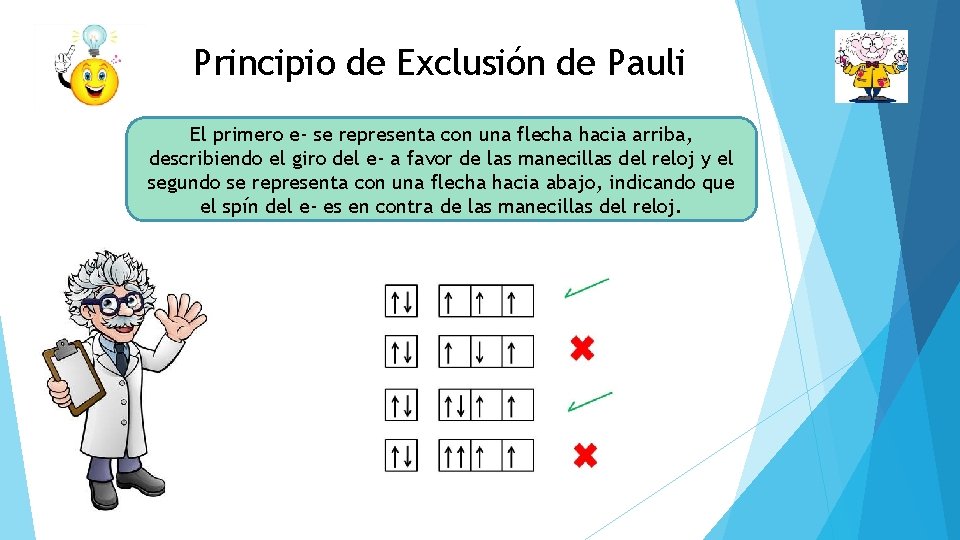 Principio de Exclusión de Pauli El primero e- se representa con una flecha hacia