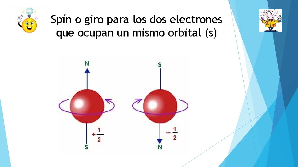 Spín o giro para los dos electrones que ocupan un mismo orbital (s) 