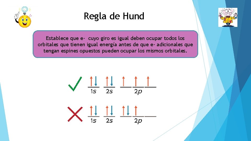 Regla de Hund Establece que e- cuyo giro es igual deben ocupar todos los