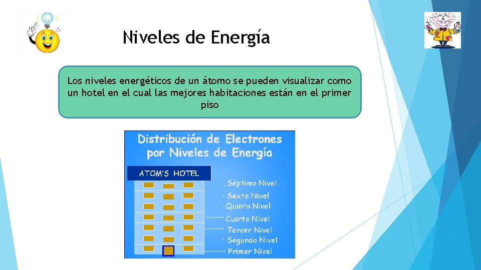 Niveles de Energía Los niveles energéticos de un átomo se pueden visualizar como un