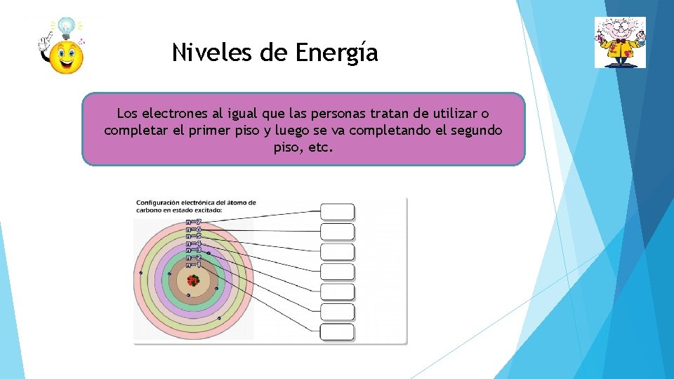 Niveles de Energía Los electrones al igual que las personas tratan de utilizar o