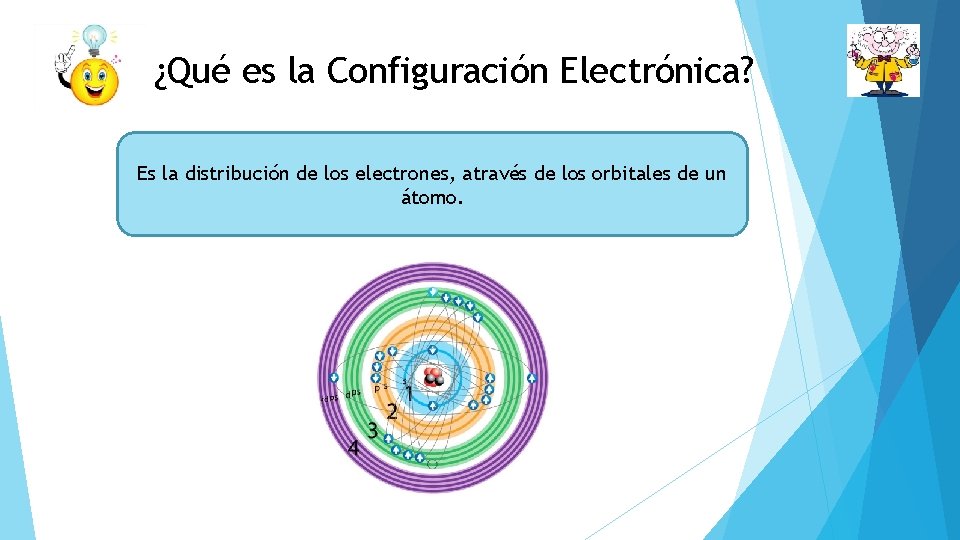 ¿Qué es la Configuración Electrónica? Es la distribución de los electrones, através de los