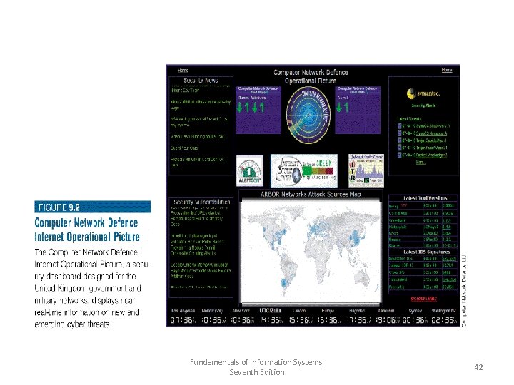 Fundamentals of Information Systems, Seventh Edition 42 