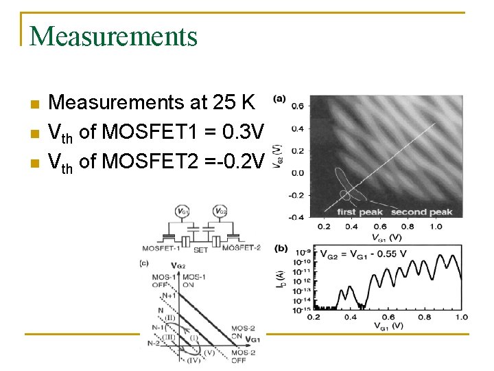 Measurements n n n Measurements at 25 K Vth of MOSFET 1 = 0.