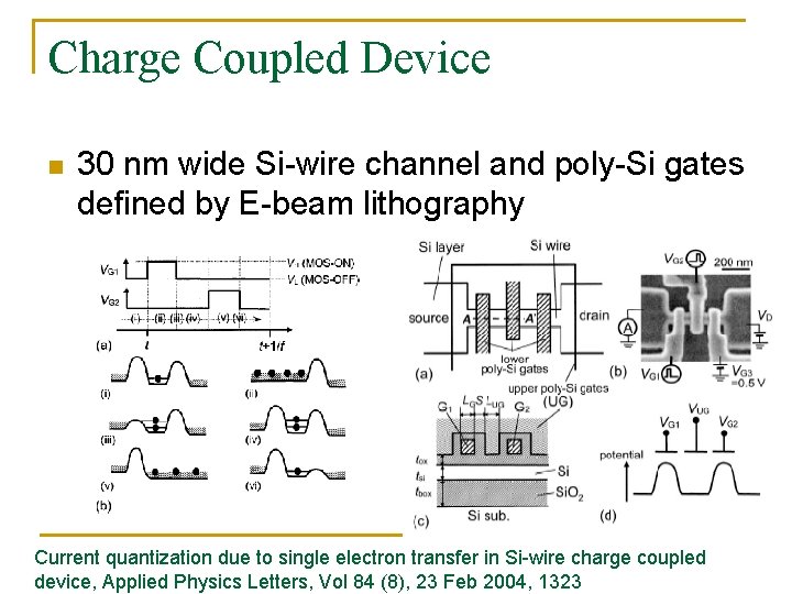 Charge Coupled Device n 30 nm wide Si-wire channel and poly-Si gates defined by