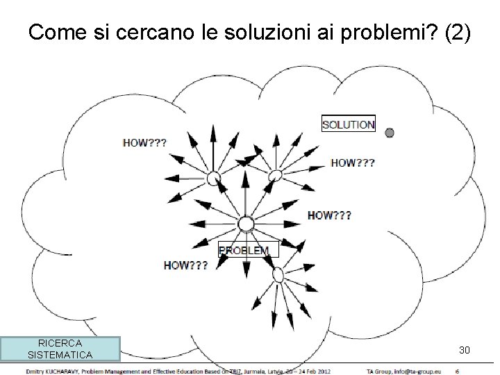 Come si cercano le soluzioni ai problemi? (2) RICERCA studi sistematici SISTEMATICA 30 