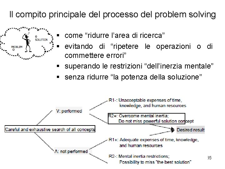 Il compito principale del processo del problem solving § come “ridurre l’area di ricerca”