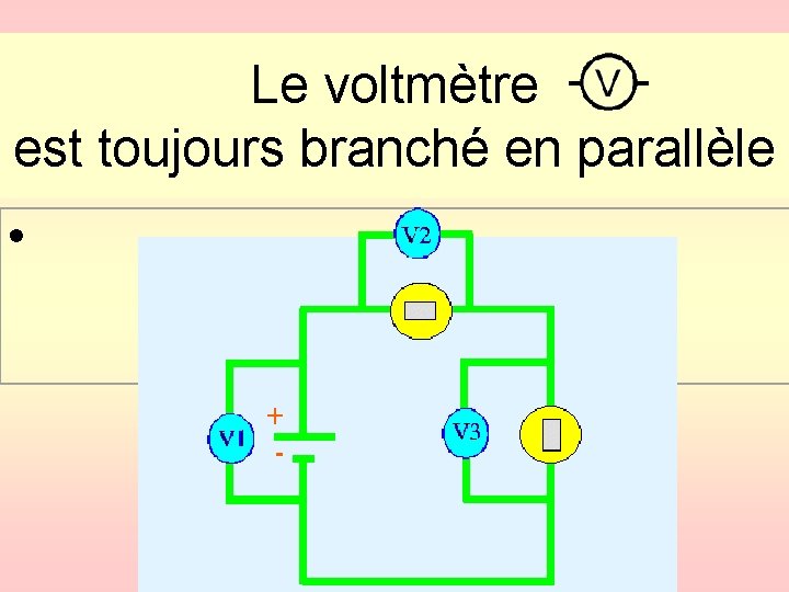 Le voltmètre est toujours branché en parallèle • 