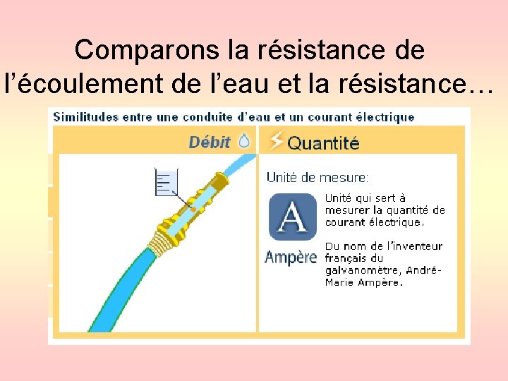 Comparons la résistance de l’écoulement de l’eau et la résistance… 