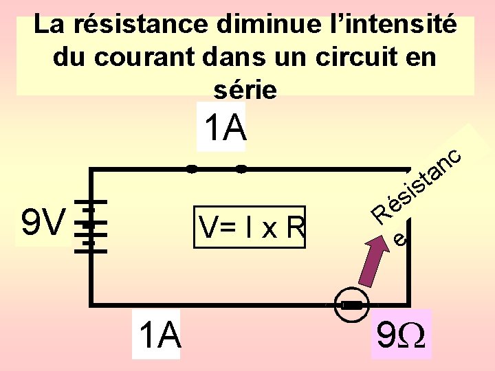 La résistance diminue l’intensité du courant dans un circuit en série 1 A 9