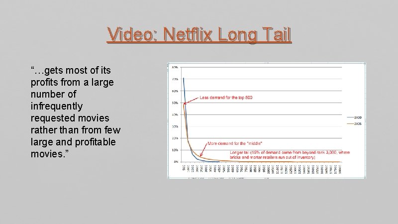 Video: Netflix Long Tail “…gets most of its profits from a large number of