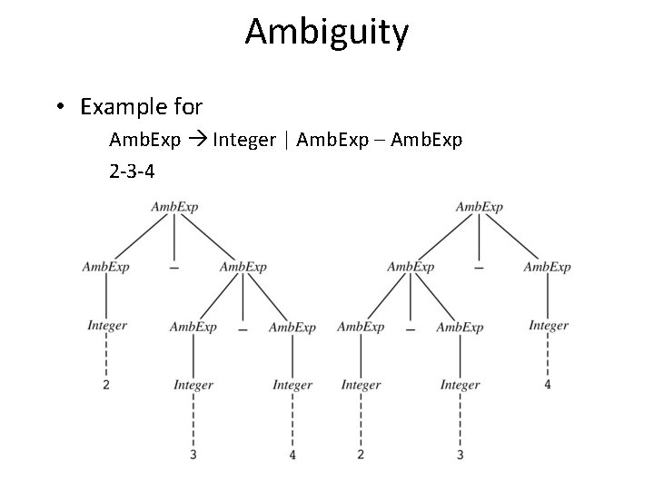 Ambiguity • Example for Amb. Exp Integer | Amb. Exp – Amb. Exp 2