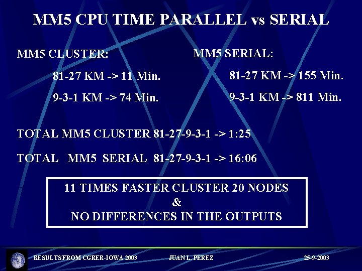 MM 5 CPU TIME PARALLEL vs SERIAL MM 5 CLUSTER: MM 5 SERIAL: 81