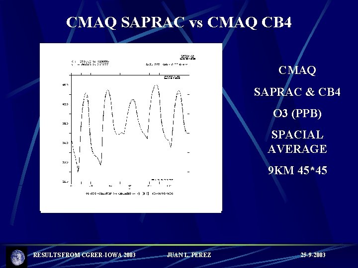 CMAQ SAPRAC vs CMAQ CB 4 CMAQ SAPRAC & CB 4 O 3 (PPB)