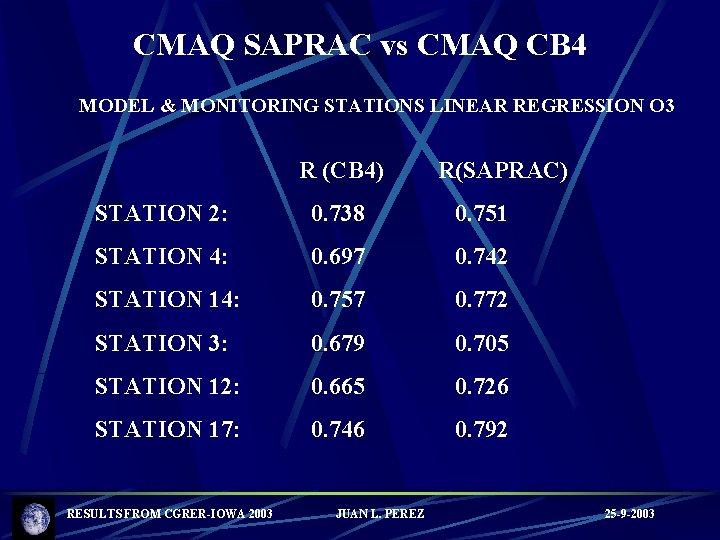 CMAQ SAPRAC vs CMAQ CB 4 MODEL & MONITORING STATIONS LINEAR REGRESSION O 3
