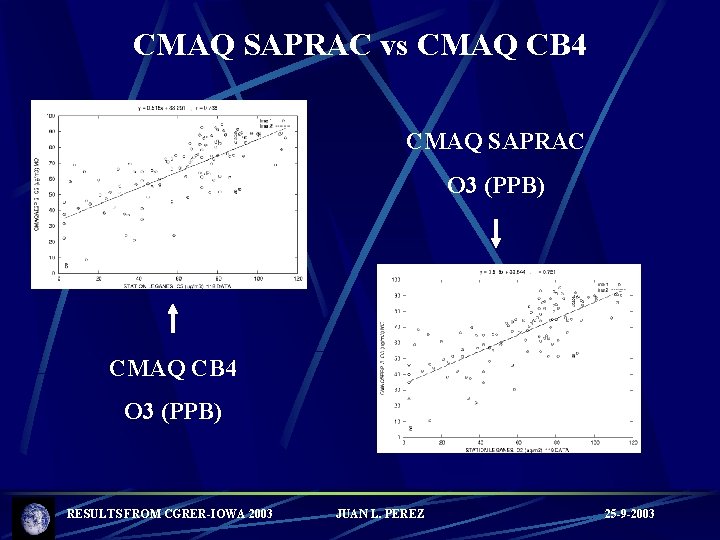 CMAQ SAPRAC vs CMAQ CB 4 CMAQ SAPRAC O 3 (PPB) CMAQ CB 4