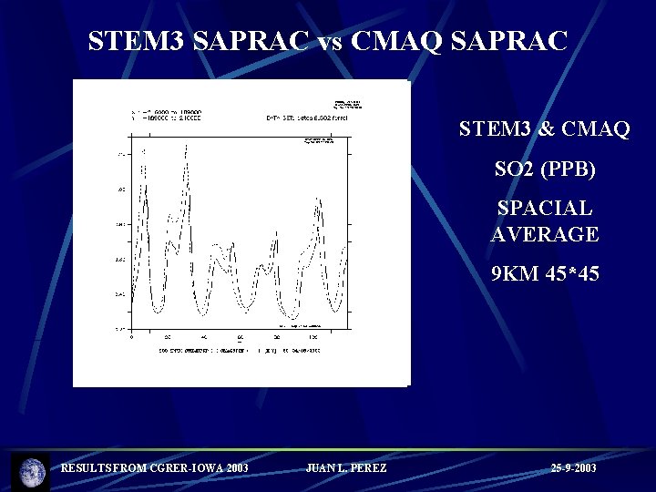 STEM 3 SAPRAC vs CMAQ SAPRAC STEM 3 & CMAQ SO 2 (PPB) SPACIAL