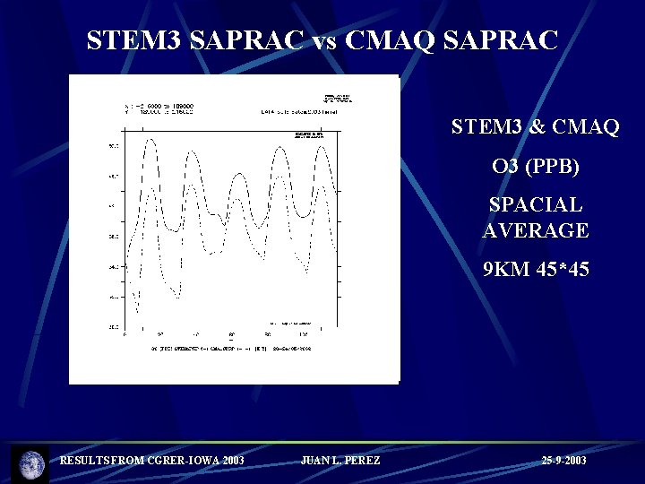 STEM 3 SAPRAC vs CMAQ SAPRAC STEM 3 & CMAQ O 3 (PPB) SPACIAL