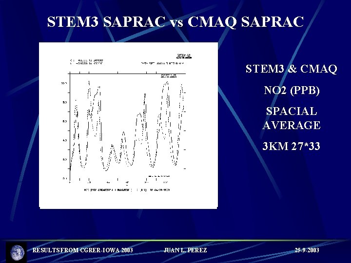 STEM 3 SAPRAC vs CMAQ SAPRAC STEM 3 & CMAQ NO 2 (PPB) SPACIAL