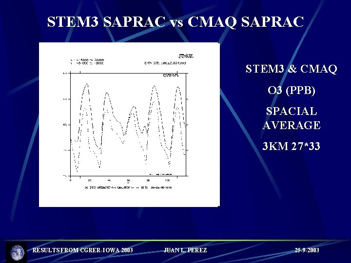 STEM 3 SAPRAC vs CMAQ SAPRAC STEM 3 & CMAQ O 3 (PPB) SPACIAL