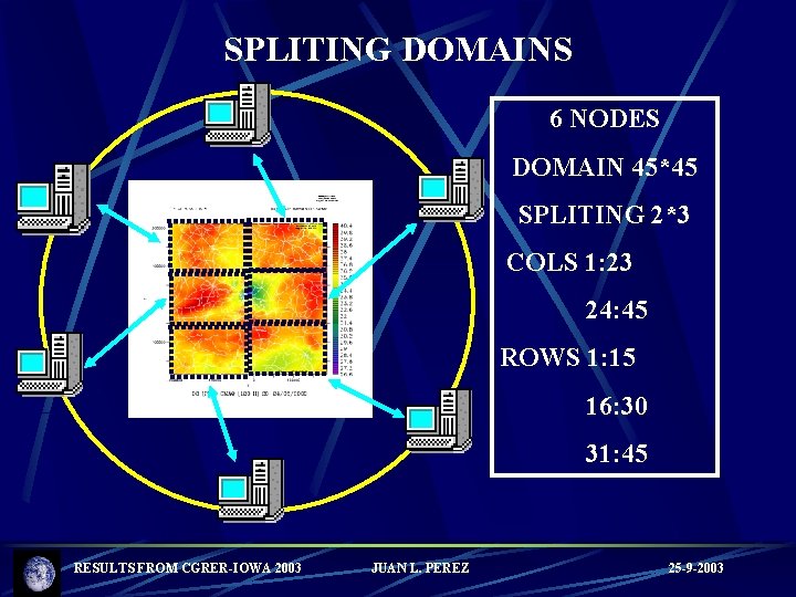 SPLITING DOMAINS 6 NODES DOMAIN 45*45 SPLITING 2*3 COLS 1: 23 24: 45 ROWS