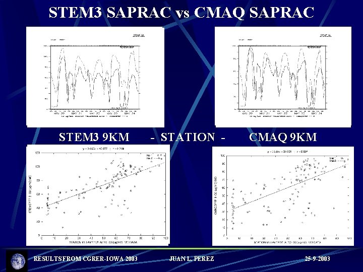 STEM 3 SAPRAC vs CMAQ SAPRAC STEM 3 9 KM RESULTS FROM CGRER-IOWA 2003