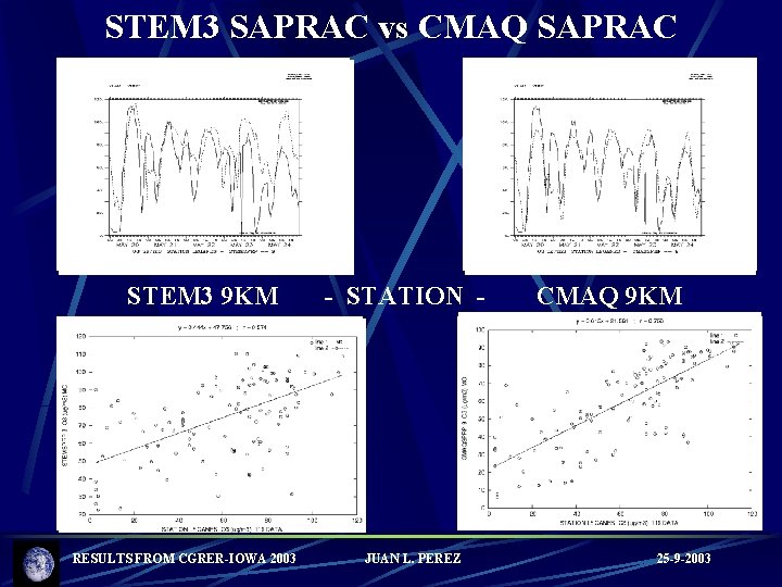 STEM 3 SAPRAC vs CMAQ SAPRAC STEM 3 9 KM RESULTS FROM CGRER-IOWA 2003