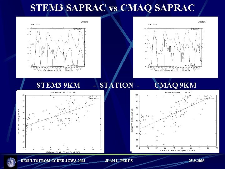 STEM 3 SAPRAC vs CMAQ SAPRAC STEM 3 9 KM RESULTS FROM CGRER-IOWA 2003