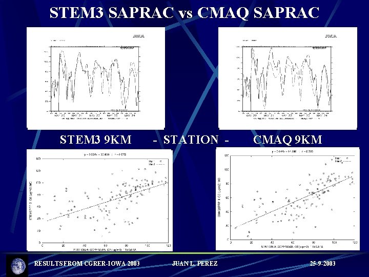 STEM 3 SAPRAC vs CMAQ SAPRAC STEM 3 9 KM RESULTS FROM CGRER-IOWA 2003