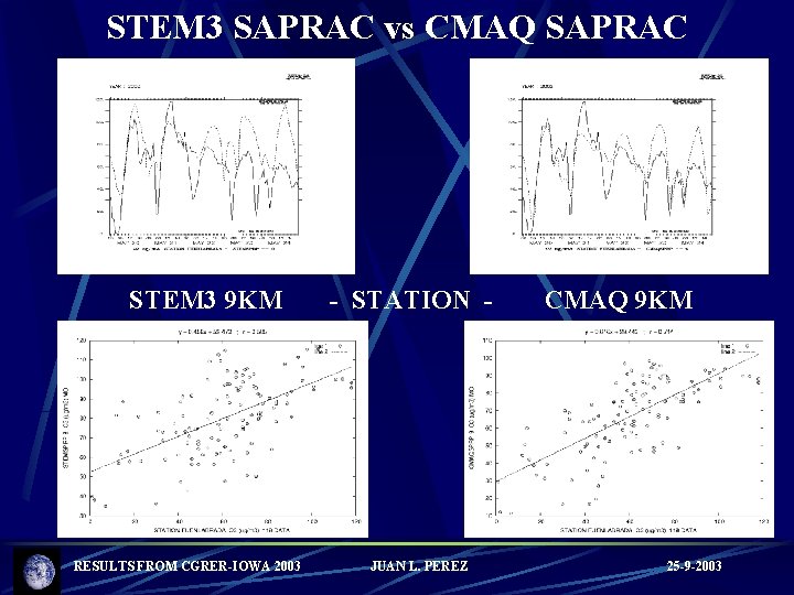 STEM 3 SAPRAC vs CMAQ SAPRAC STEM 3 9 KM RESULTS FROM CGRER-IOWA 2003