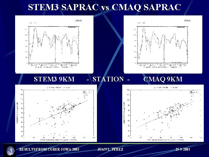 STEM 3 SAPRAC vs CMAQ SAPRAC STEM 3 9 KM RESULTS FROM CGRER-IOWA 2003