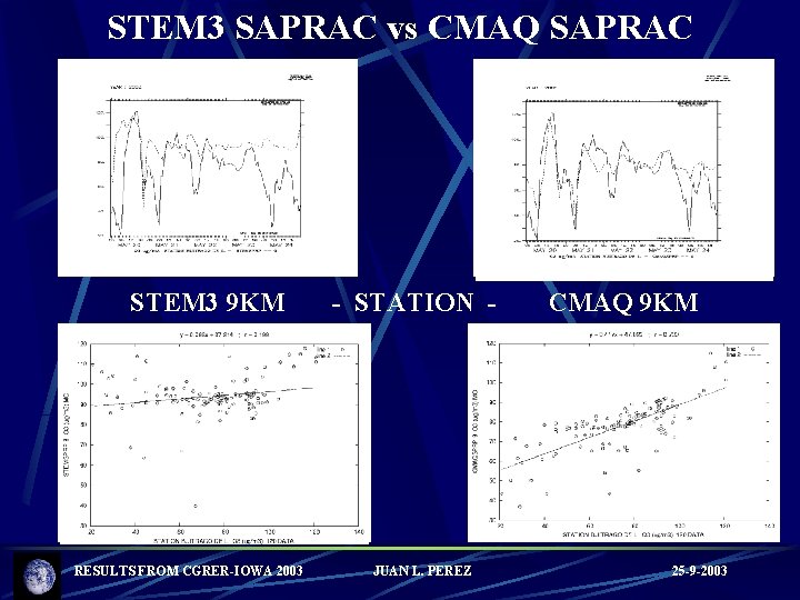 STEM 3 SAPRAC vs CMAQ SAPRAC STEM 3 9 KM RESULTS FROM CGRER-IOWA 2003