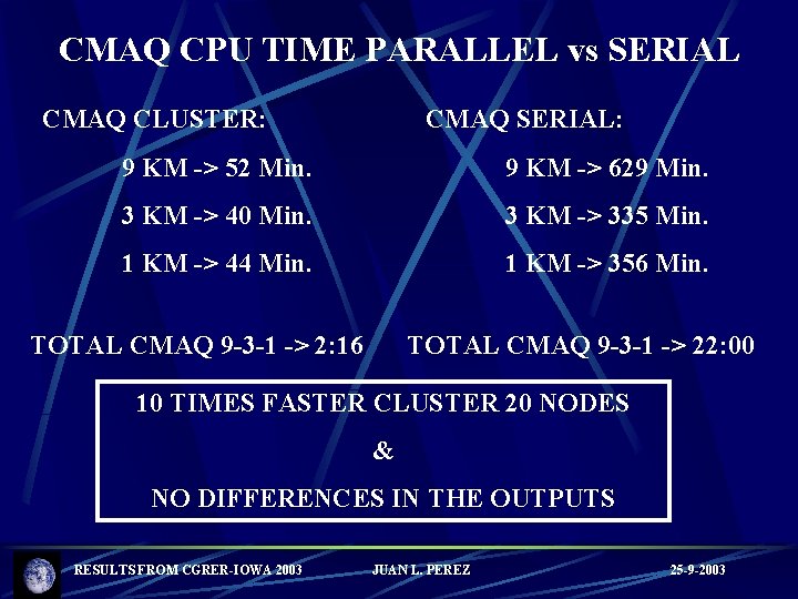 CMAQ CPU TIME PARALLEL vs SERIAL CMAQ CLUSTER: CMAQ SERIAL: 9 KM -> 52