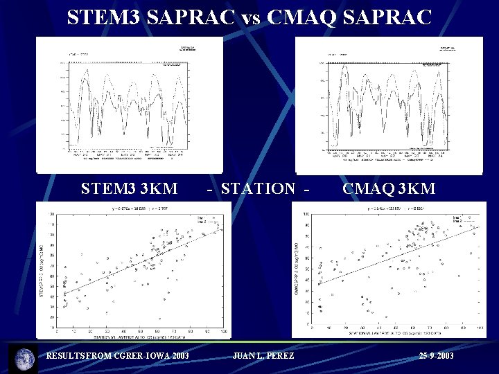 STEM 3 SAPRAC vs CMAQ SAPRAC STEM 3 3 KM RESULTS FROM CGRER-IOWA 2003
