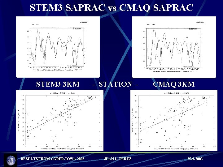 STEM 3 SAPRAC vs CMAQ SAPRAC STEM 3 3 KM RESULTS FROM CGRER-IOWA 2003