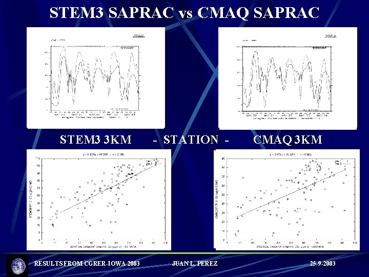 STEM 3 SAPRAC vs CMAQ SAPRAC STEM 3 3 KM RESULTS FROM CGRER-IOWA 2003