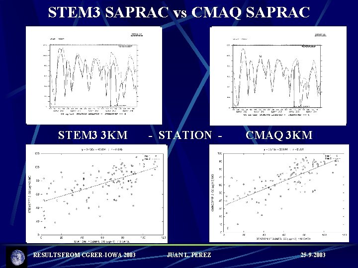 STEM 3 SAPRAC vs CMAQ SAPRAC STEM 3 3 KM RESULTS FROM CGRER-IOWA 2003