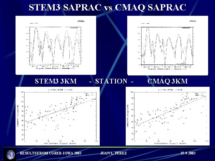 STEM 3 SAPRAC vs CMAQ SAPRAC STEM 3 3 KM RESULTS FROM CGRER-IOWA 2003