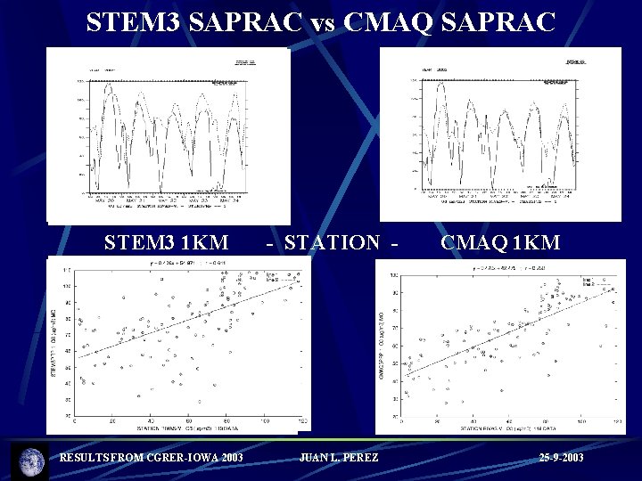 STEM 3 SAPRAC vs CMAQ SAPRAC STEM 3 1 KM RESULTS FROM CGRER-IOWA 2003