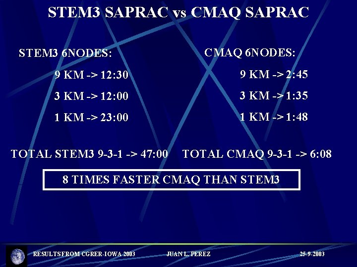 STEM 3 SAPRAC vs CMAQ SAPRAC CMAQ 6 NODES: STEM 3 6 NODES: 9