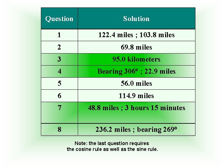 Question Solution 1 122. 4 miles ; 103. 8 miles 2 69. 8 miles