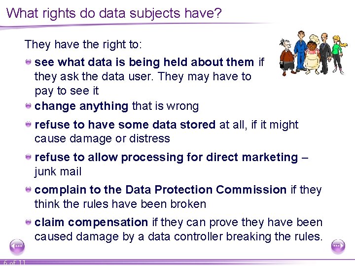 What rights do data subjects have? They have the right to: see what data